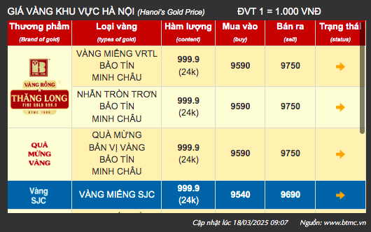 Giá vàng tại khu vực Hà Nội của thương hiệu Bảo Tín Minh Châu - Ảnh chụp màn hình Giá vàng tại khu vực Hà Nội của thương hiệu Bảo Tín Minh Châu - Ảnh chụp màn hình