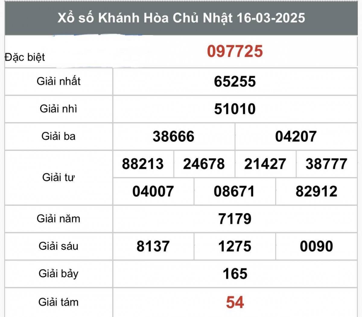 Kết quả Xổ số Khánh Hòa ngày 16/3/2025