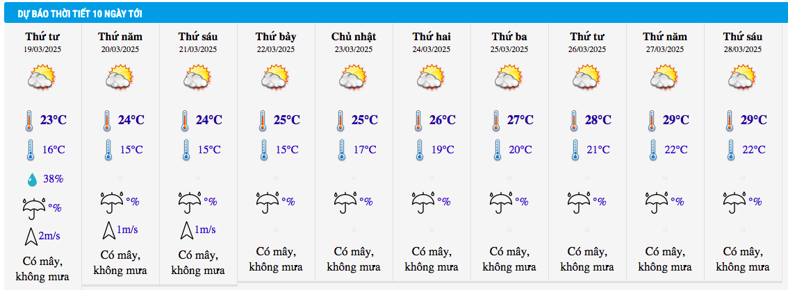 Dự báo thời tiết Hà Nội 10 ngày tới Dự báo thời tiết Hà Nội 10 ngày tới