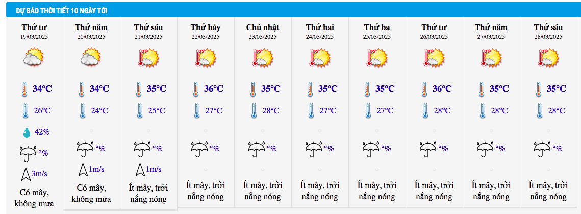 Dự báo thời tiết thành phố Hồ Chí Minh 10 ngày tới Dự báo thời tiết thành phố Hồ Chí Minh 10 ngày tới