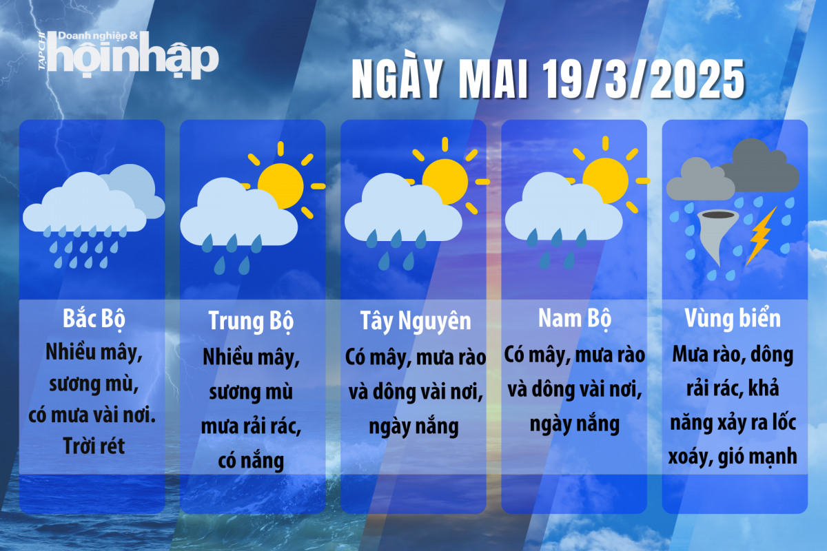 Dự báo thời tiết ngày mai 19/3/2025 Dự báo thời tiết ngày mai 19/3/2025