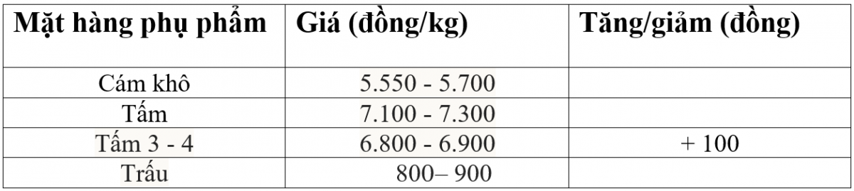 Ông Đỗ Hà Nam - Phó Chủ tịch Hiệp hội Lương thực Việt Nam