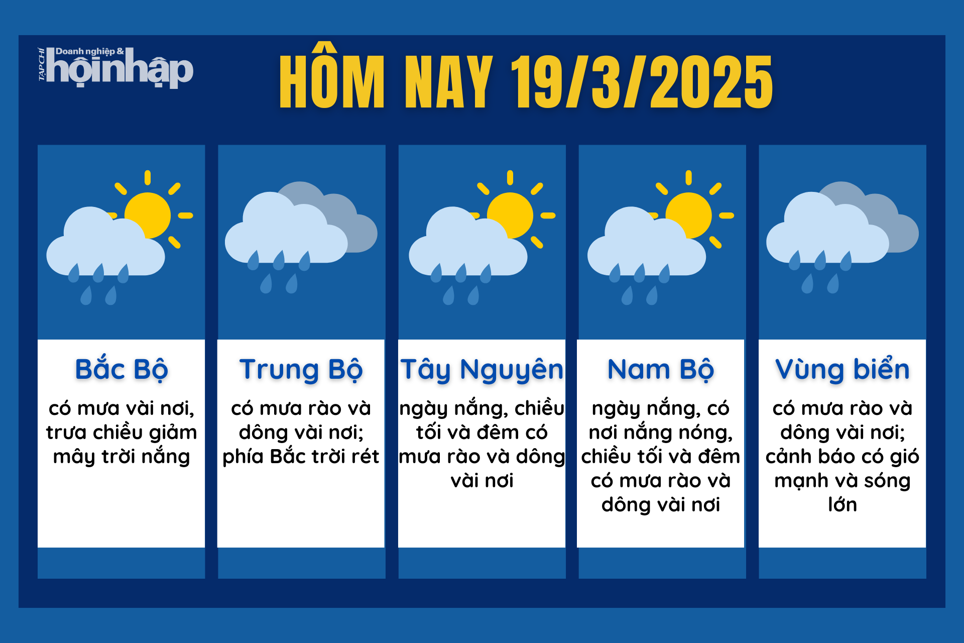 Dự báo thời tiết hôm nay 19/3 các khu vực trên cả nước.