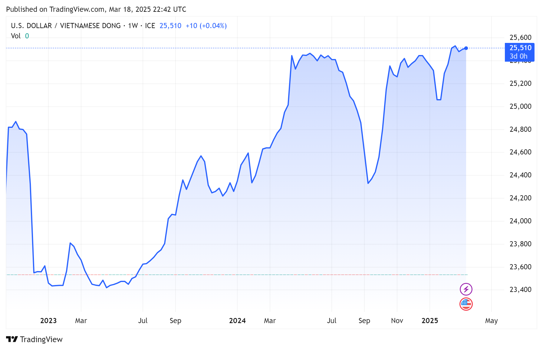 tỷ giá usd tỷ giá usd