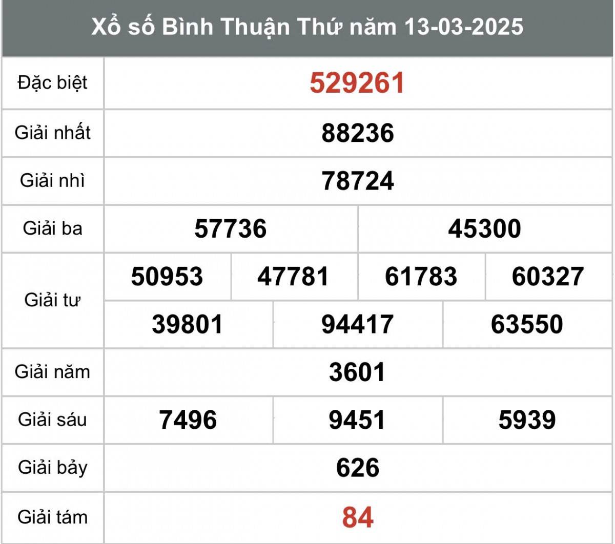Xem Kết quả xổ số Bình Thuận ngày 13 tháng 3 năm 2025, XSBTH 13/3 Xem Kết quả xổ số Bình Thuận ngày 13 tháng 3 năm 2025, XSBTH 13/3