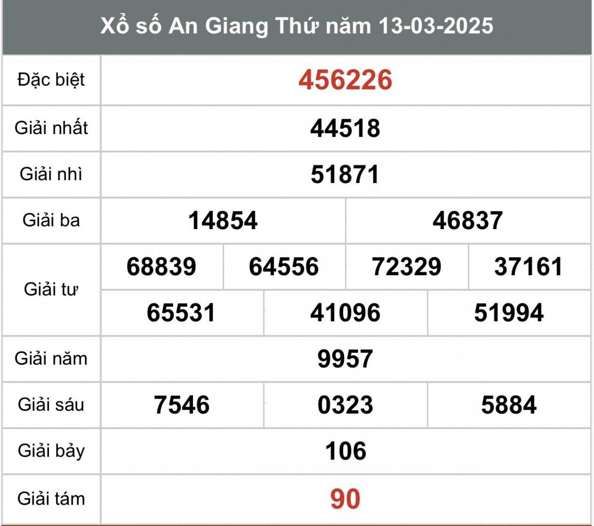 Xem kết quả xổ số An Giang ngày 13 tháng 3 năm 2025, XSAG 13/3