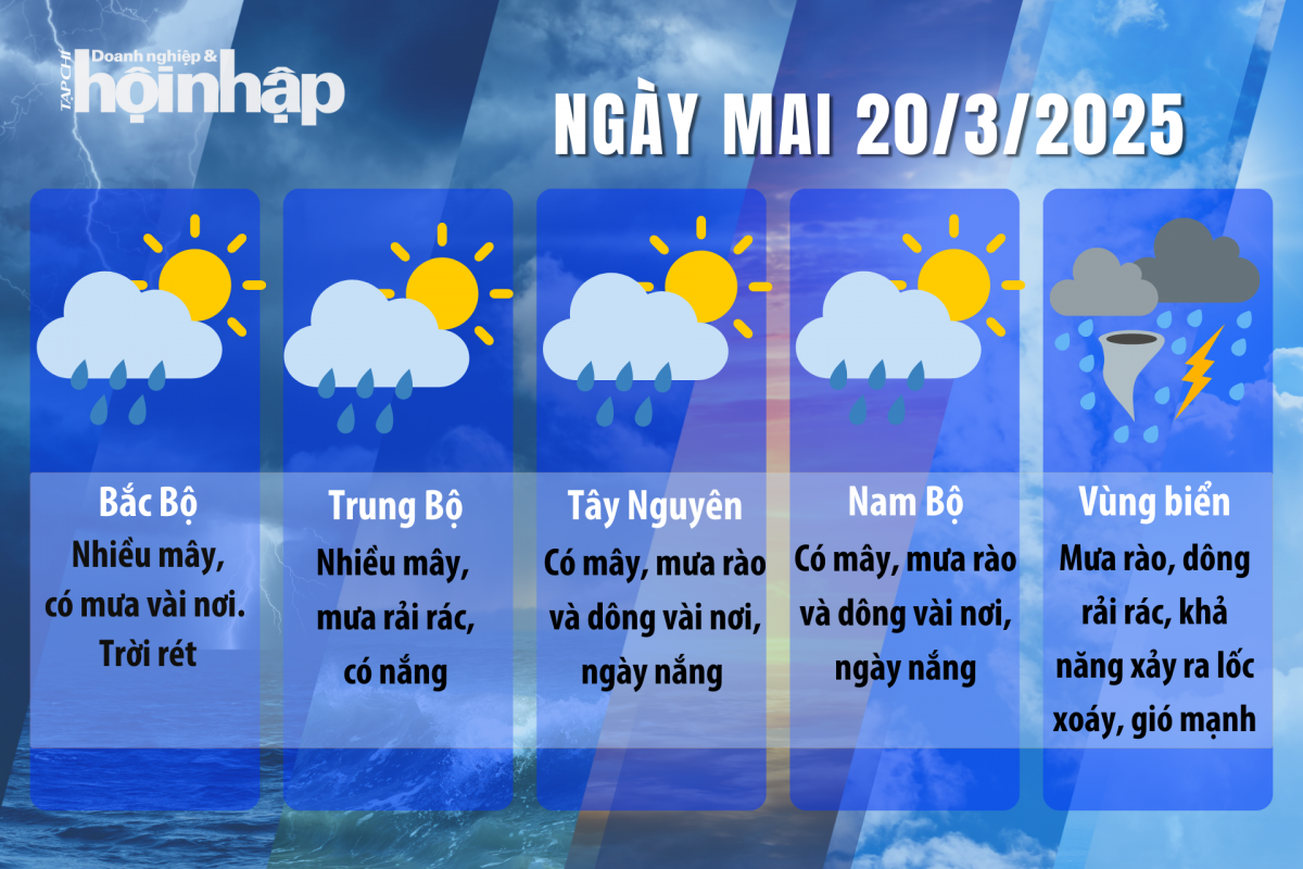 Dự báo thời tiết ngày mai 20/3/2025