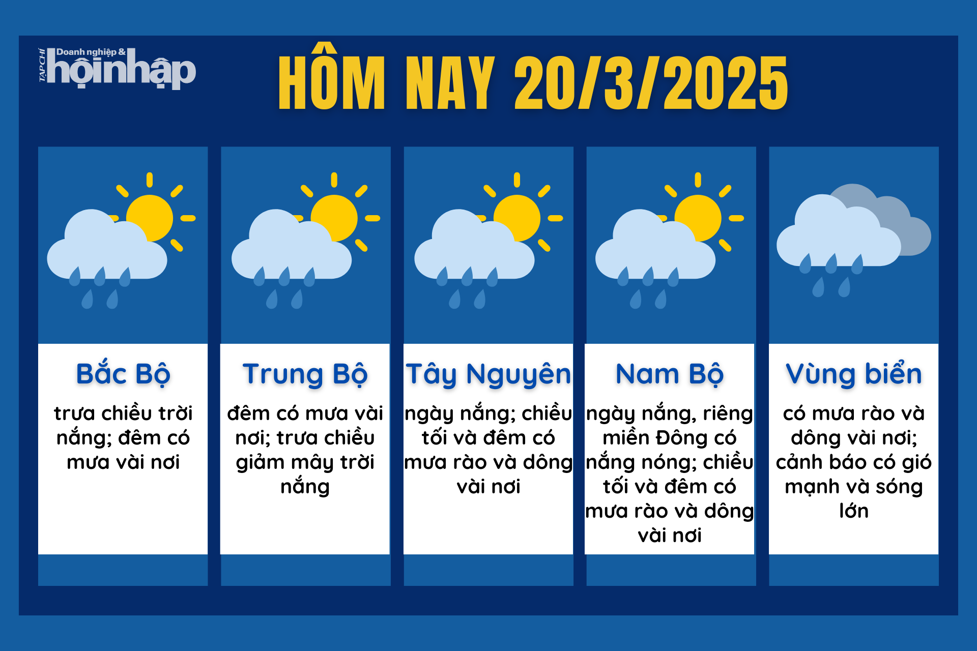 Dự báo thời tiết hôm nay 20/3 các khu vực trên cả nước. Dự báo thời tiết hôm nay 20/3 các khu vực trên cả nước.