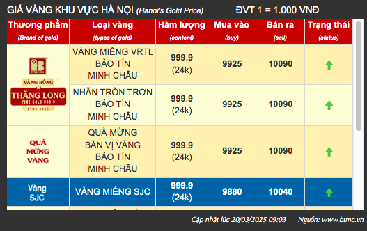 Giá vàng tại khu vực Hà Nội của thương hiệu Bảo Tín Minh Châu - Ảnh chụp màn hình
