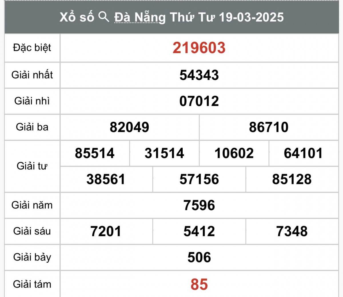 XSDNA 22/3, Xổ số Đà Nẵng ngày 22 tháng 3, Trực tiếp Kết quả Xổ số Đà Nẵng hôm nay ngày 22/3/2025