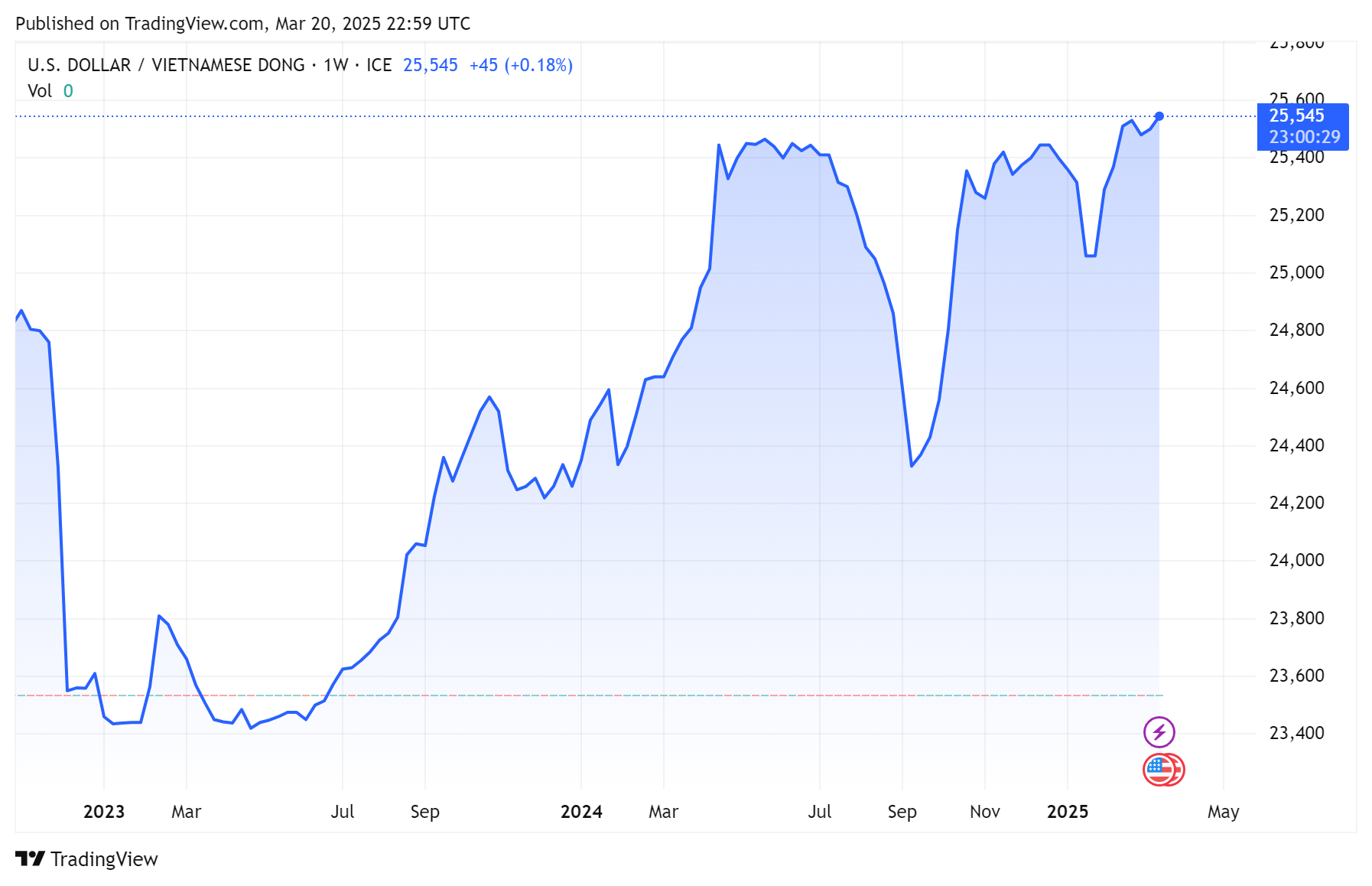 tỷ giá usd tỷ giá usd
