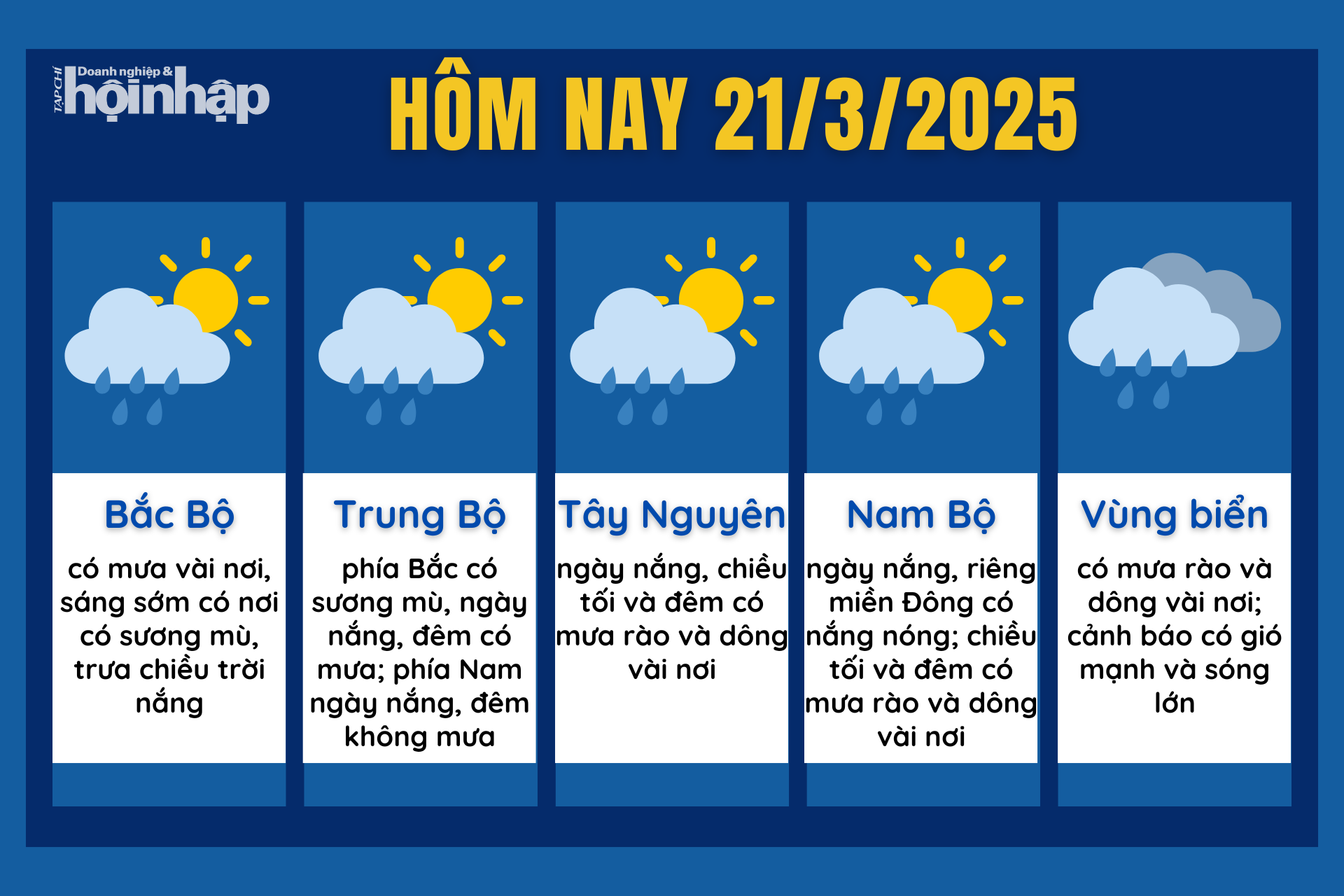 Dự báo thời tiết hôm nay 21/3 các khu vực trên cả nước.
