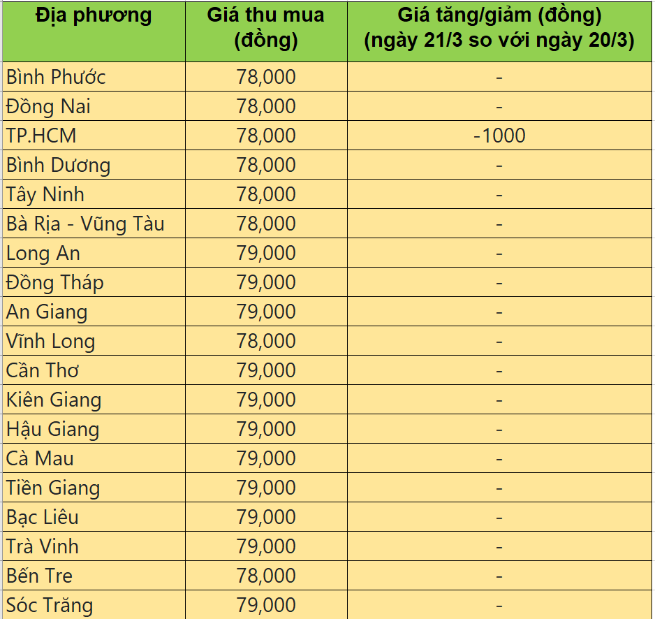 giá heo hơi giá heo hơi