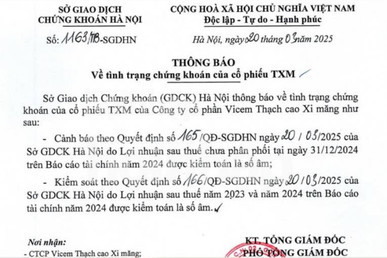 Cổ phiếu TXM của Vicem Thạch Cao: Duy trì cảnh báo, đưa vào diện kiểm soát Cổ phiếu TXM của Vicem Thạch Cao: Duy trì cảnh báo, đưa vào diện kiểm soát