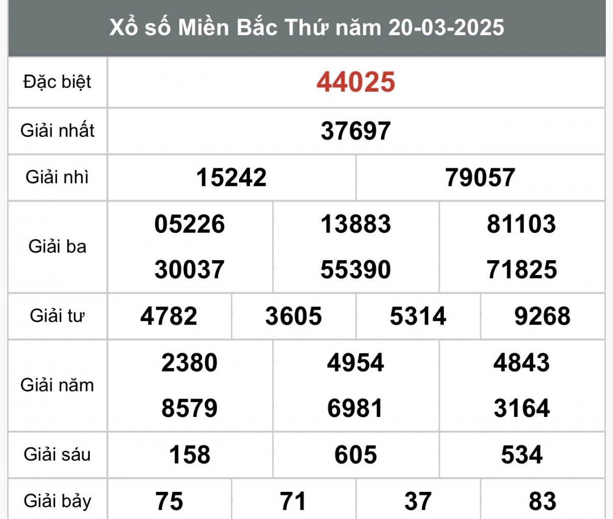 XSMB 22/3, kết quả xổ số miền Bắc thứ bảy ngày 22/3, xổ số hôm nay miền Bắc ngày 22/3/2025