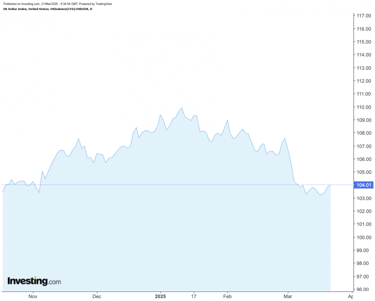 Đồng USD duy trì sức mạnh sau tín hiệu lãi suất từ Fed