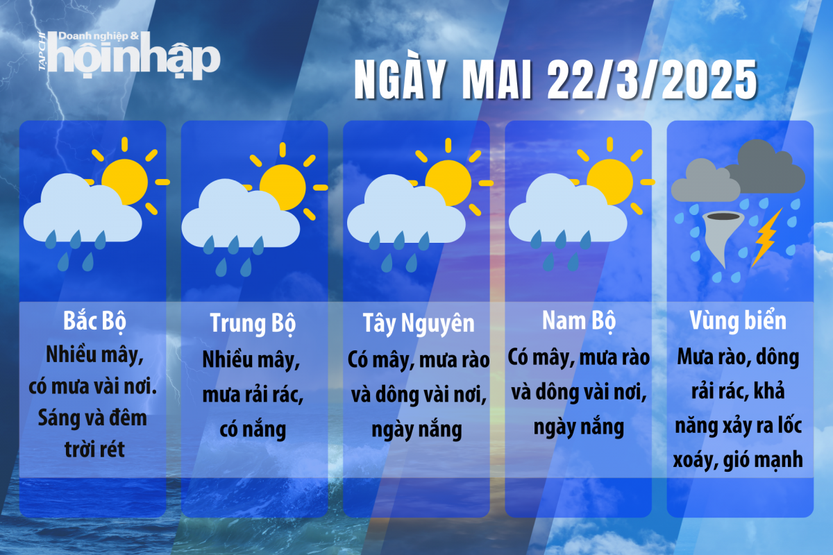 Dự báo thời tiết ngày mai 22/3/2025