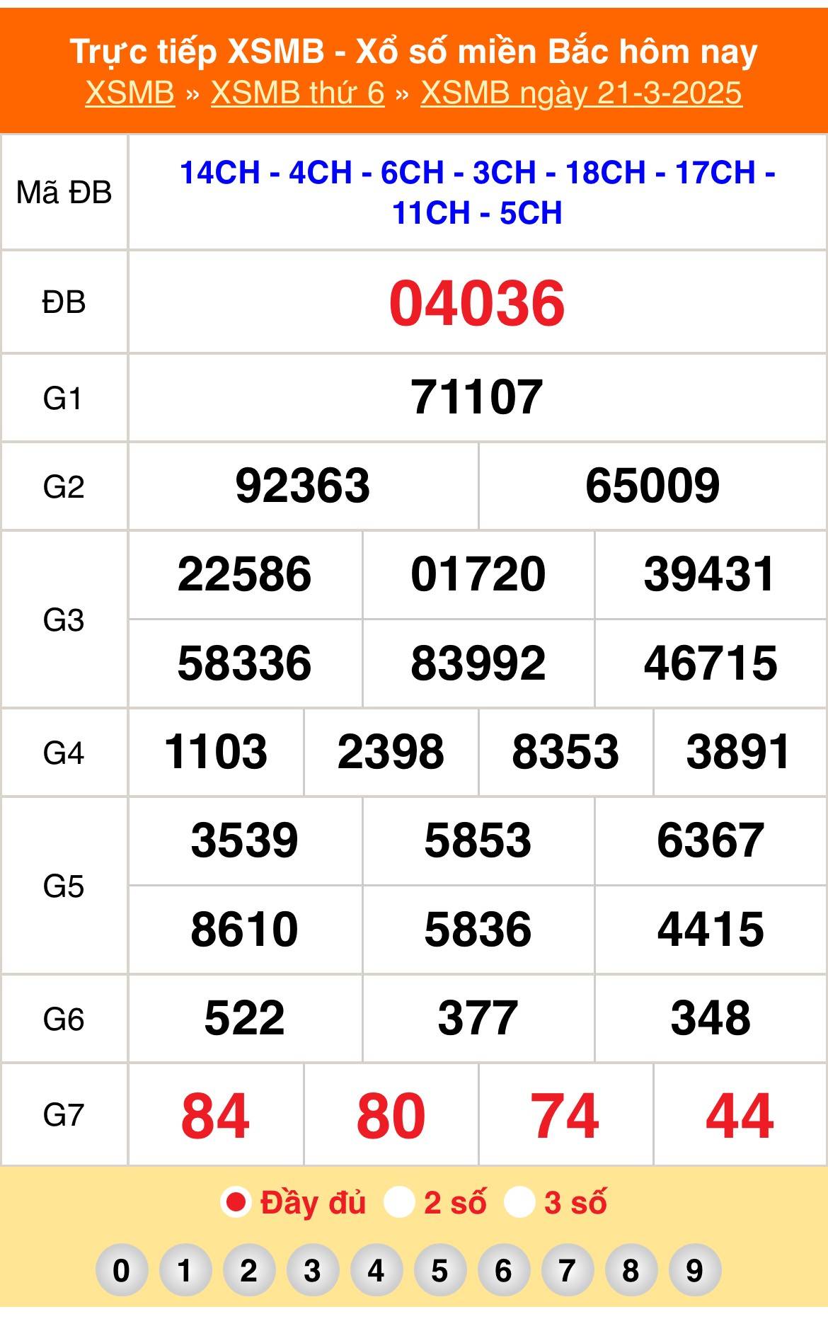 XSMB 22/3, Xổ số miền Bắc ngày 22 tháng 3, Trực tiếp Kết quả Xổ số miền Bắc hôm nay ngày 22/3/2025