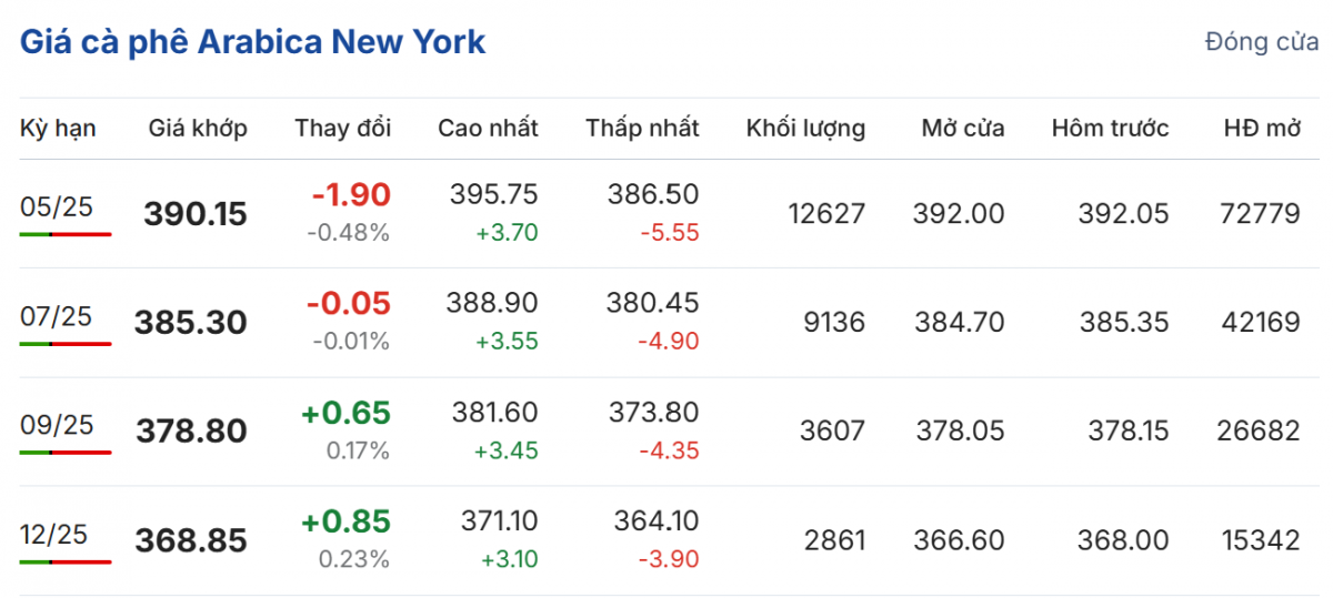 Cập nhật: 22/03/2025 lúc 06:50:01 (delay 10 phút) Cập nhật: 22/03/2025 lúc 06:50:01 (delay 10 phút)