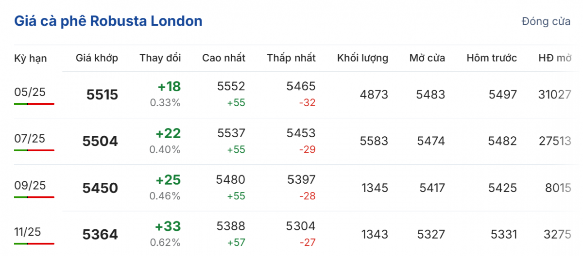 Cập nhật: 22/03/2025 lúc 06:50:01 (delay 10 phút) Cập nhật: 22/03/2025 lúc 06:50:01 (delay 10 phút)