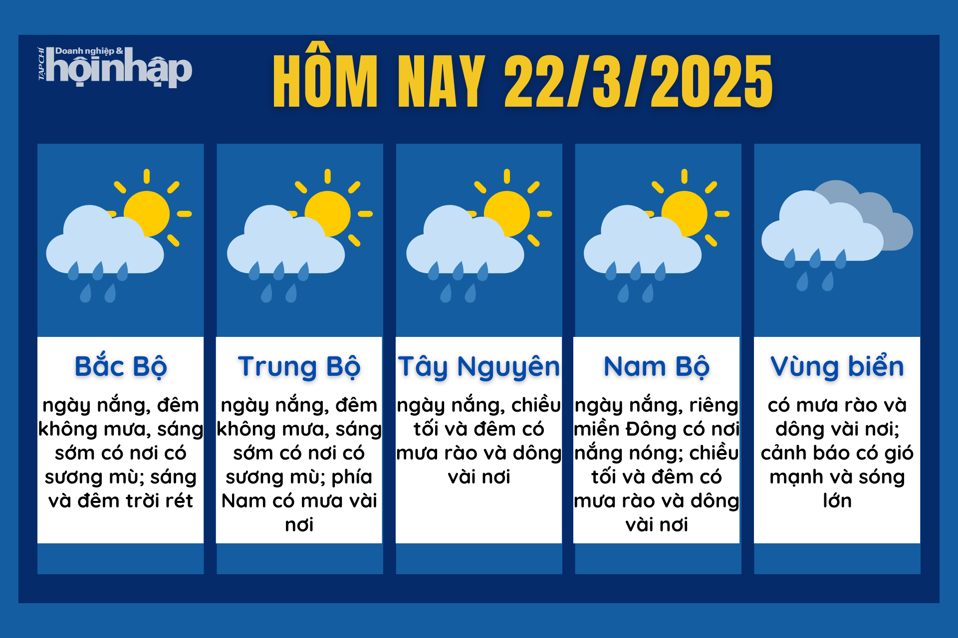 Dự báo thời tiết hôm nay 22/3 các khu vực trên cả nước.