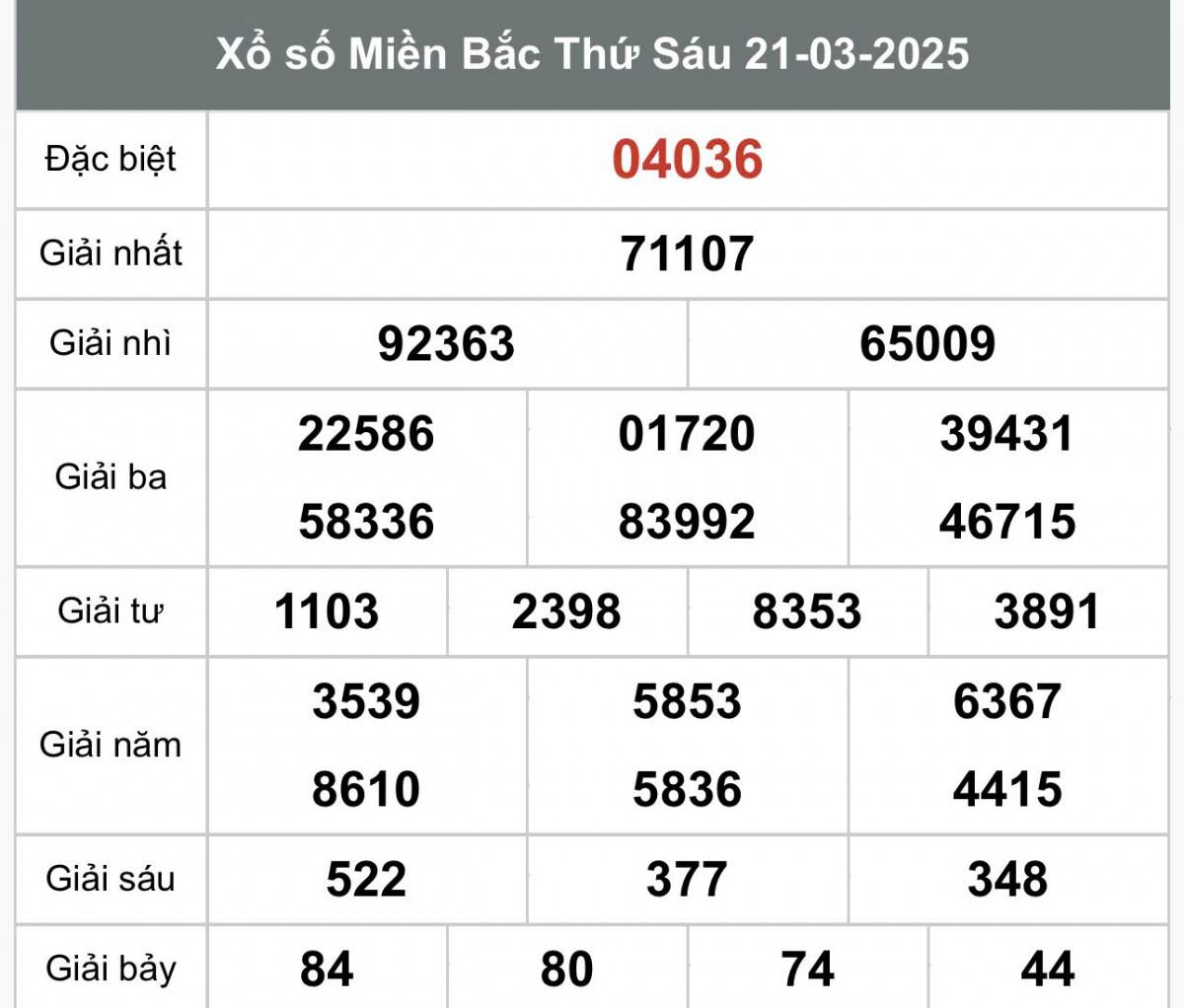 XSMB 23/3, Xổ số miền Bắc ngày 23 tháng 3, Trực tiếp Kết quả Xổ số miền Bắc hôm nay ngày 23/3/2025