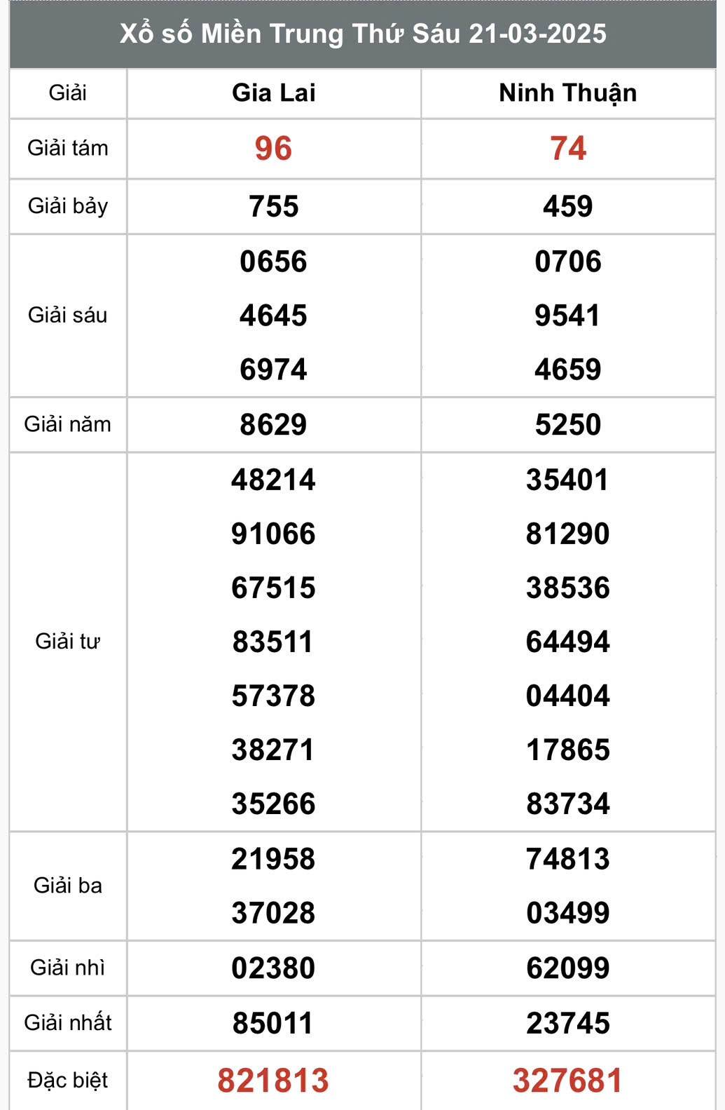 XSMT 23/3, kết quả xổ số miền Trung chủ nhật ngày 23/3, xổ số hôm nay miền Trung ngày 23/3/2025