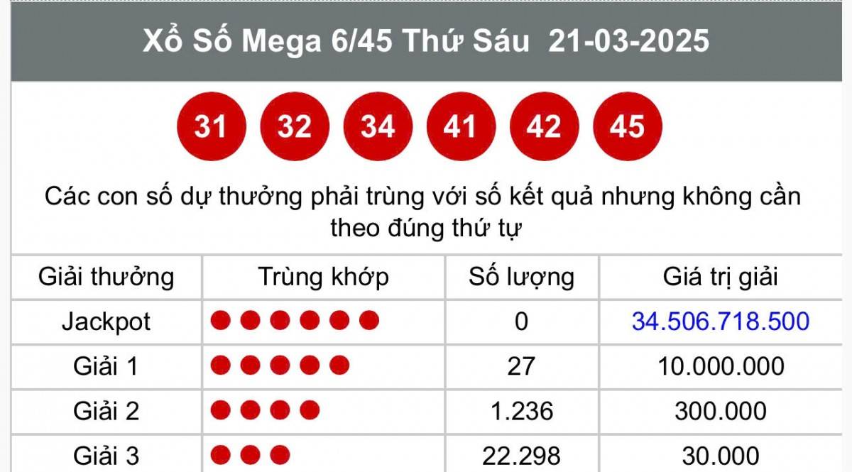 Vietlott 23/3, Kết quả xổ số Vietlott hôm nay 23/3, Xổ số Mega 6/45 ngày 23/3/2025