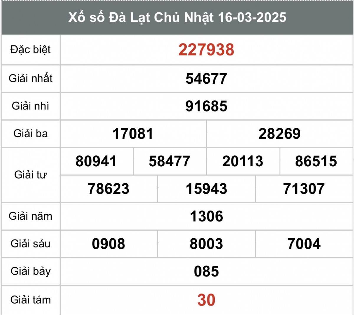 Xem Kết quả Xổ số Đà Lạt ngày 16 tháng 3 năm 2025, XSDL 16/3 Xem Kết quả Xổ số Đà Lạt ngày 16 tháng 3 năm 2025, XSDL 16/3