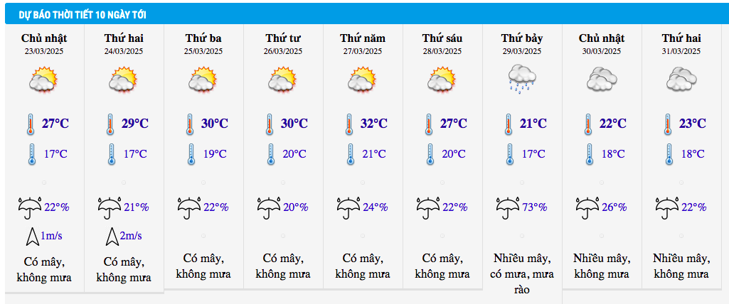 Dự báo thời tiết Hà Nội 10 ngày tới