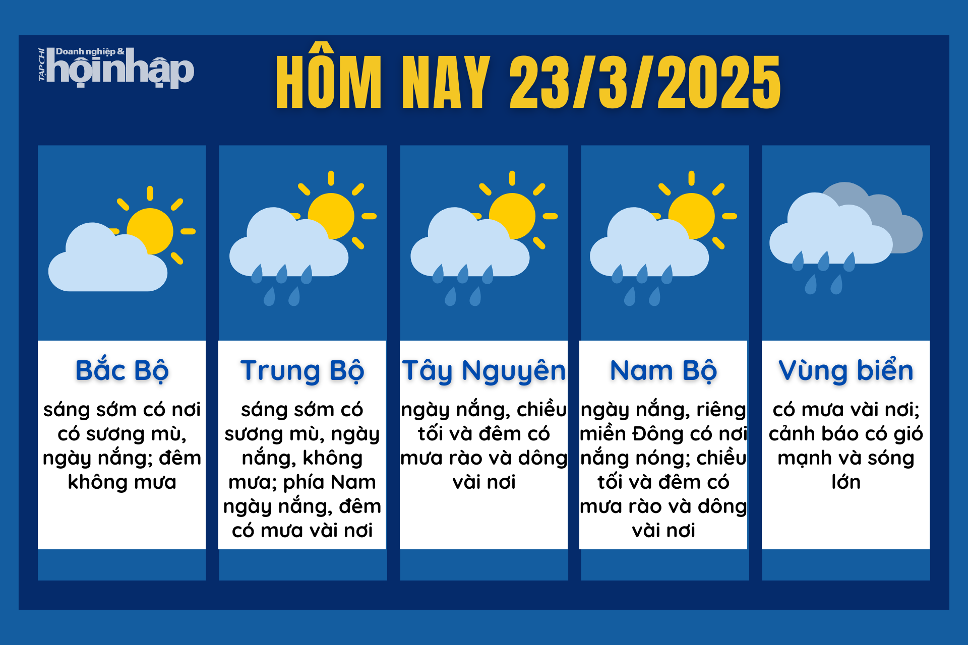Dự báo thời tiết hôm nay 23/3 các khu vực trên cả nước.