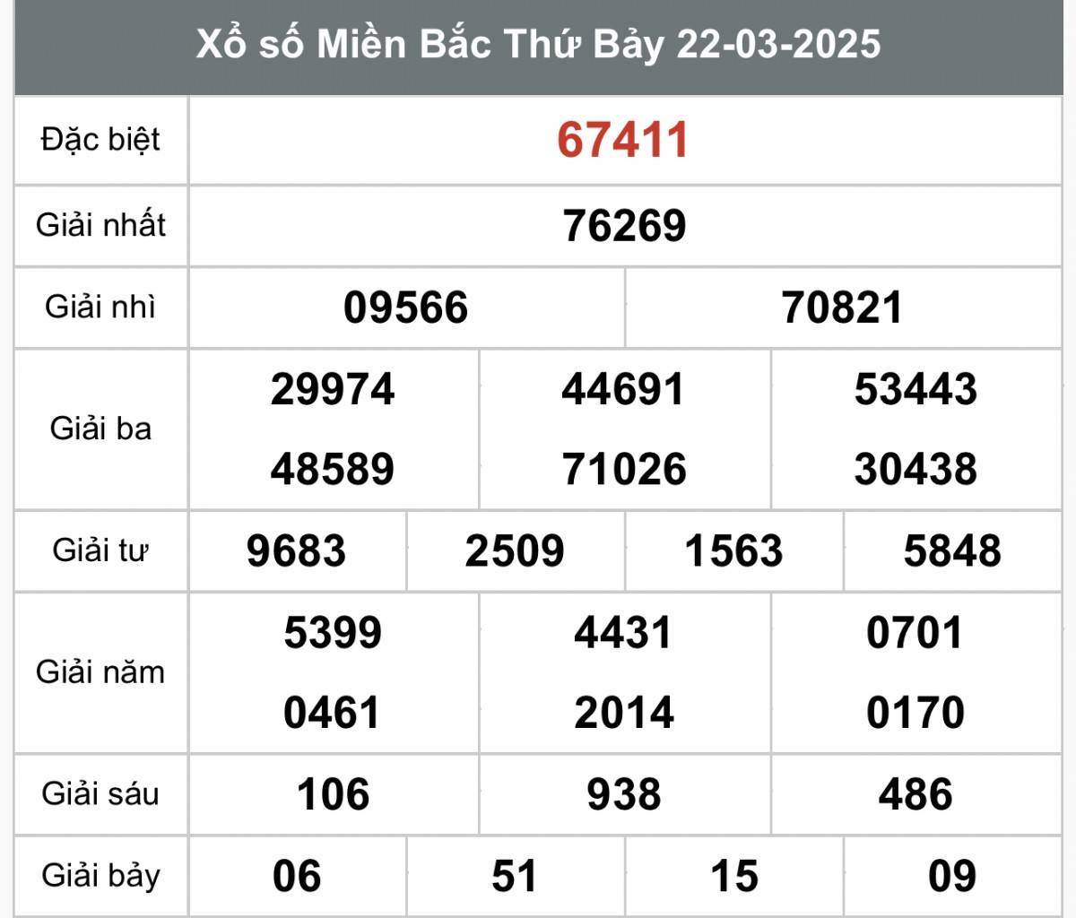 XSMB 24/3, Xổ số miền Bắc ngày 24 tháng 3, Trực tiếp Kết quả Xổ số miền Bắc hôm nay ngày 24/3/2025