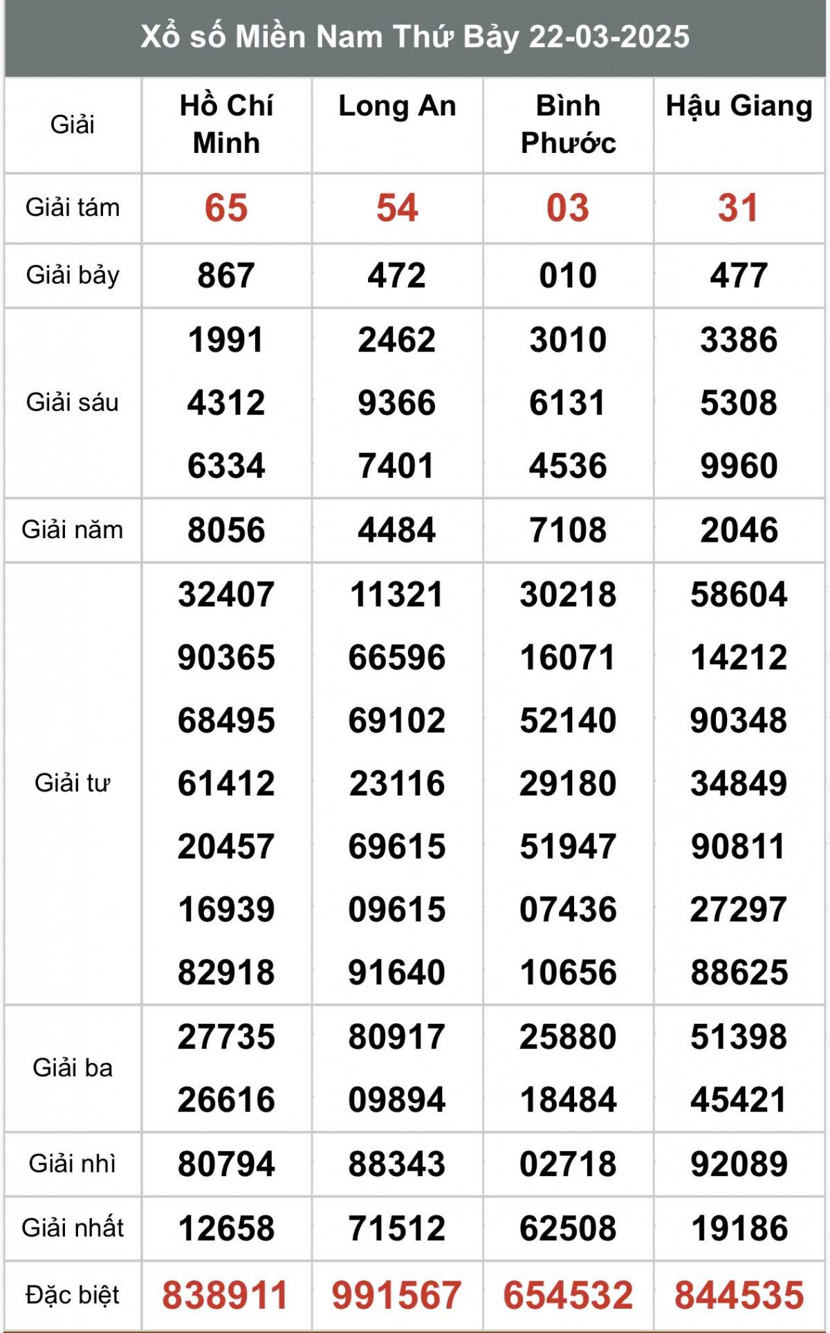 XSMN 23/3, Kết quả xổ số miền Nam hôm nay 23/3/2025, Trực tiếp XSMN ngày 23 tháng 3 XSMN 23/3, Kết quả xổ số miền Nam hôm nay 23/3/2025, Trực tiếp XSMN ngày 23 tháng 3