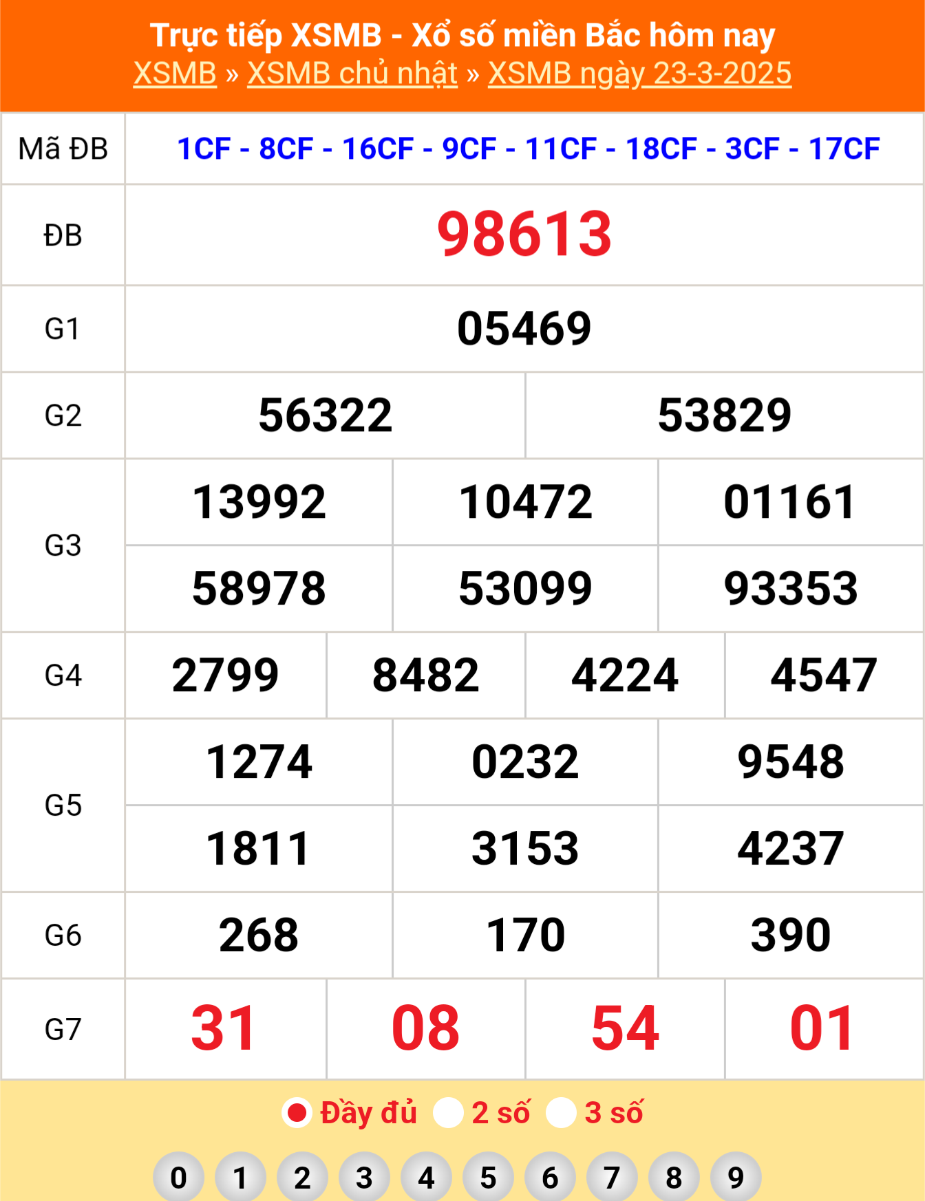 XSMB 24/3, Xổ số miền Bắc ngày 24 tháng 3, Trực tiếp Kết quả Xổ số miền Bắc hôm nay ngày 24/3/2025