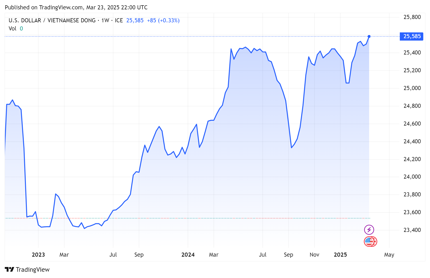 tỷ giá usd tỷ giá usd