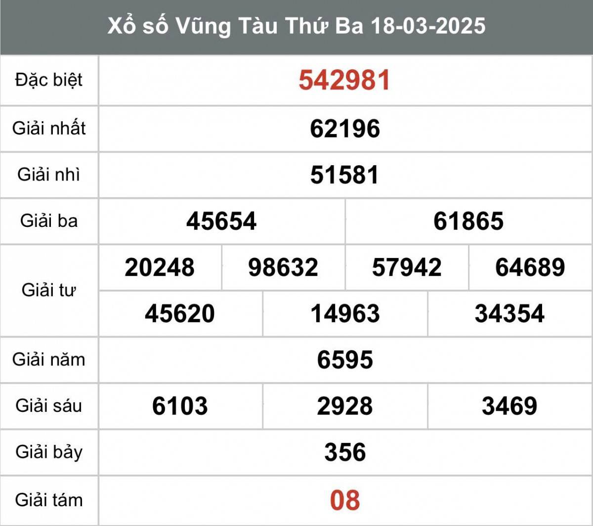 Xem Kết quả xổ số Vũng Tàu ngày 18 tháng 3 năm 2025, XSVT 18/3
