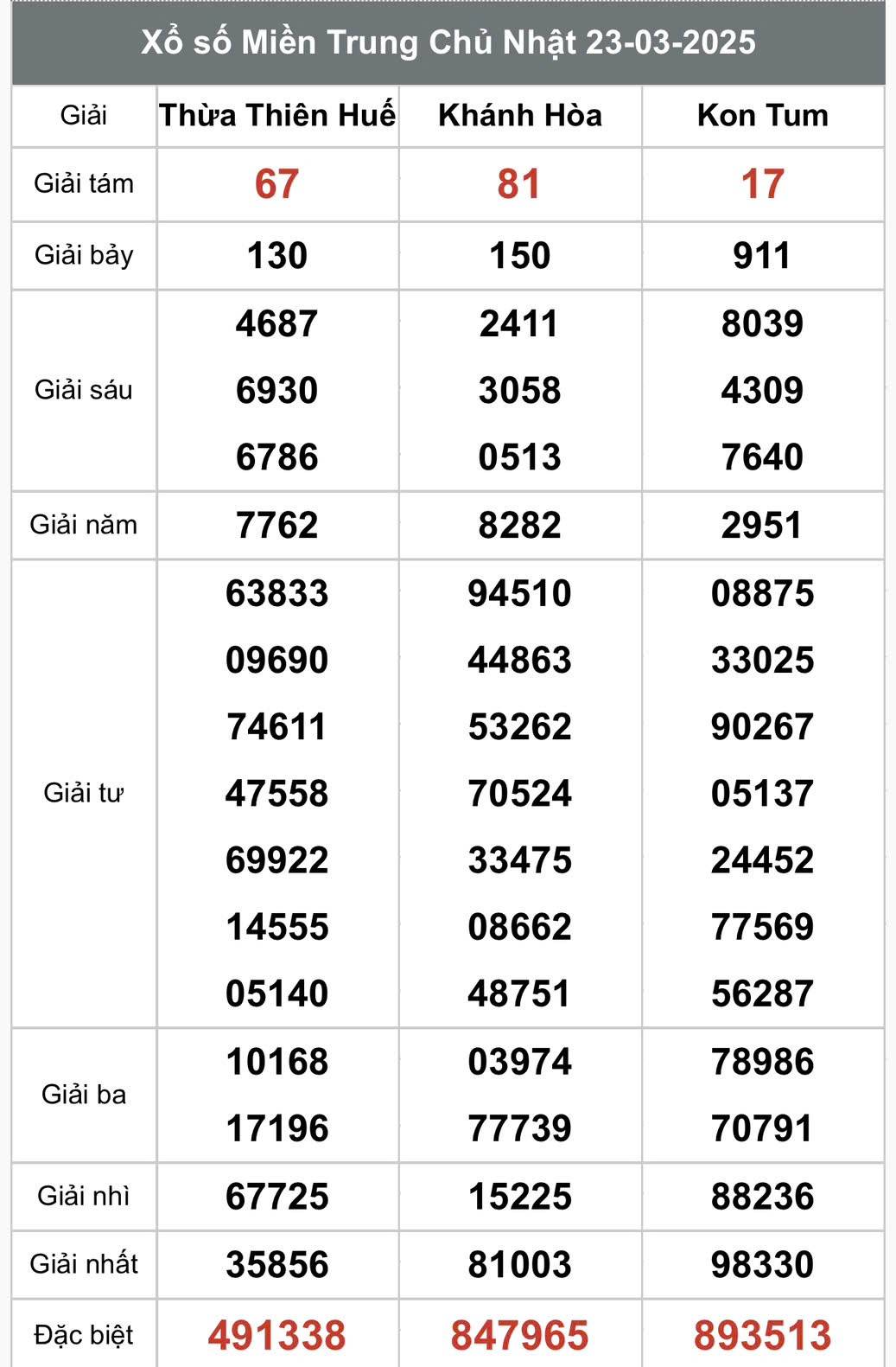 XSMT 24/3, kết quả xổ số miền Trung thứ hai ngày 24/3, xổ số hôm nay miền Trung ngày 24/3/2025