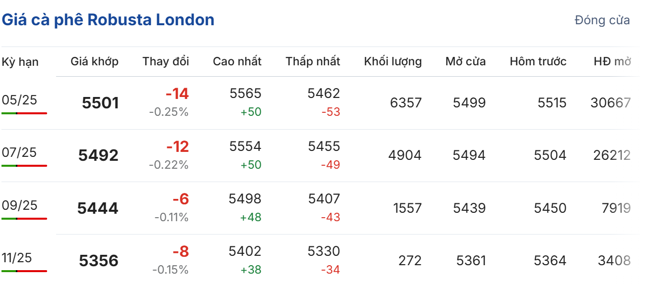 Cập nhật: 25/03/2025 lúc 06:50:01 (delay 10 phút) Cập nhật: 25/03/2025 lúc 06:50:01 (delay 10 phút)