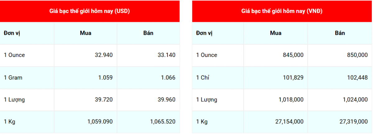 Cập nhật: 25/03/2025 lúc 08:03:01 (delay 10 phút)
