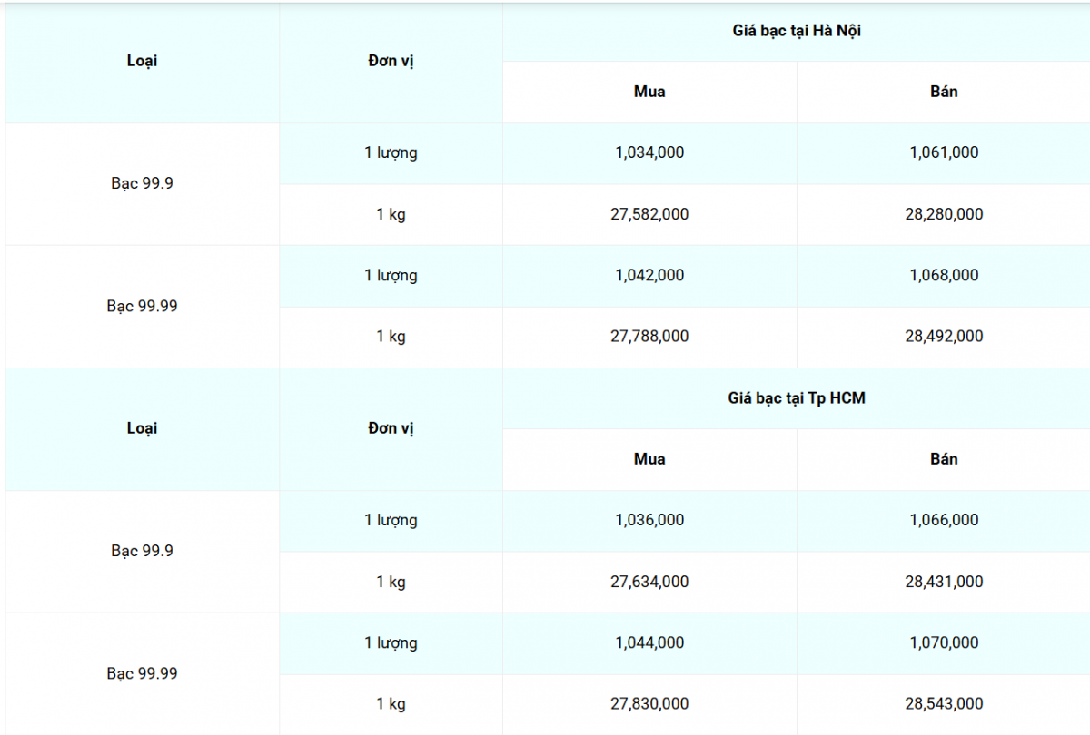 Cập nhật: 25/03/2025 lúc 08:03:01 (delay 10 phút)