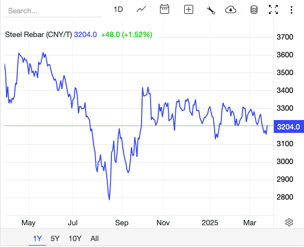 Giá thép hôm nay 25/3:
