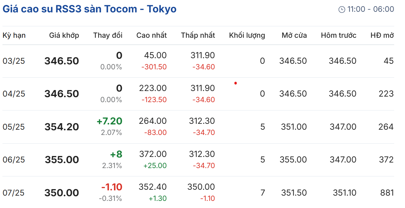 Cập nhật: 25/03/2025 lúc 08:20:01 (delay 10 phút)