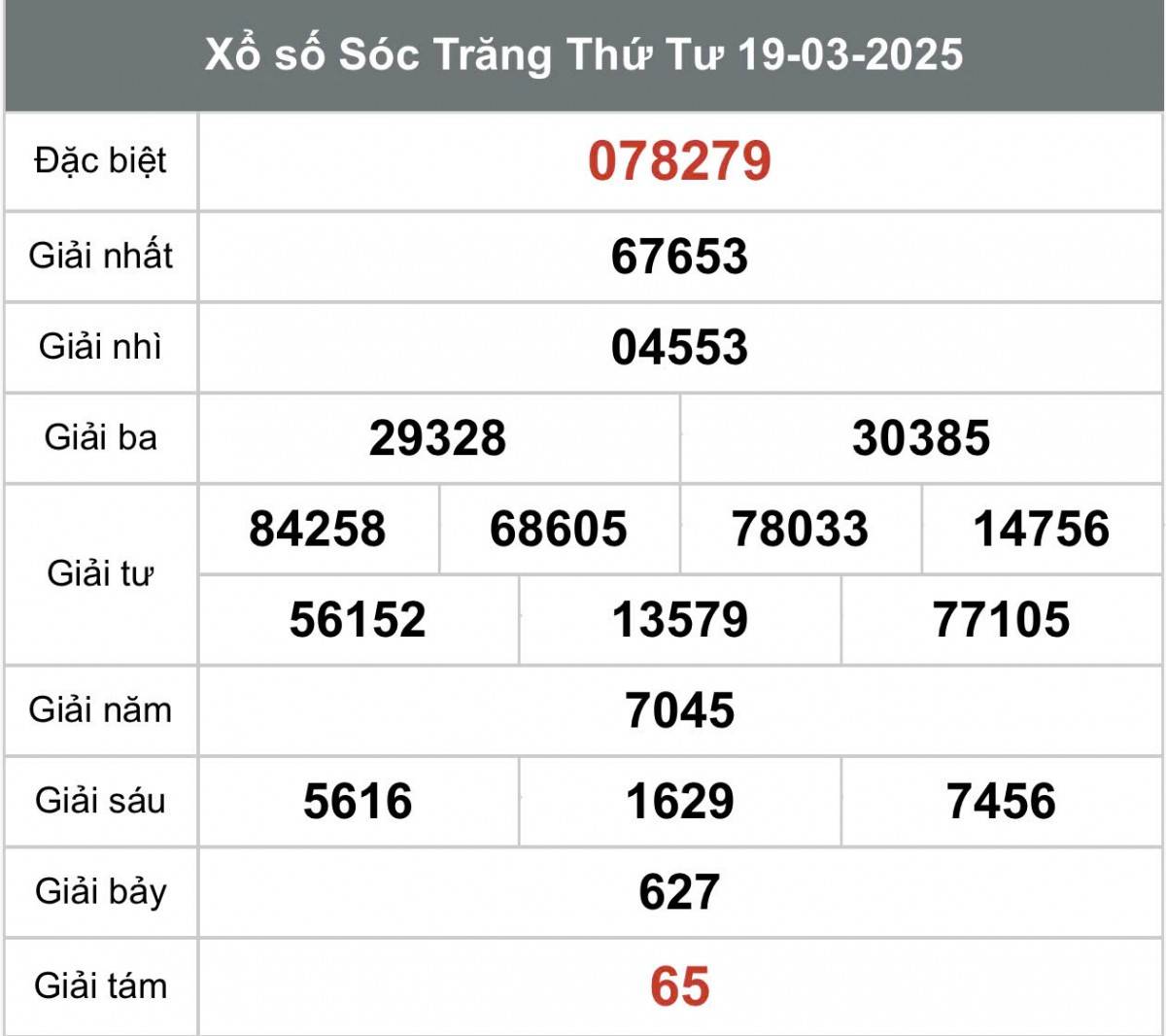 Xem Kết quả xổ số Sóc Trăng ngày 19 tháng 3 năm 2025, XSST 19/3