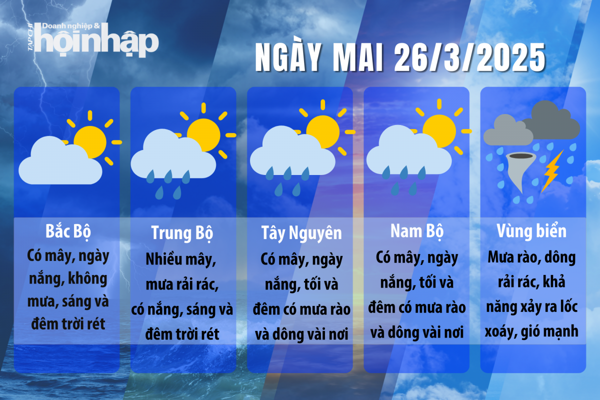 Dự báo thời tiết ngày mai 26/3/2025