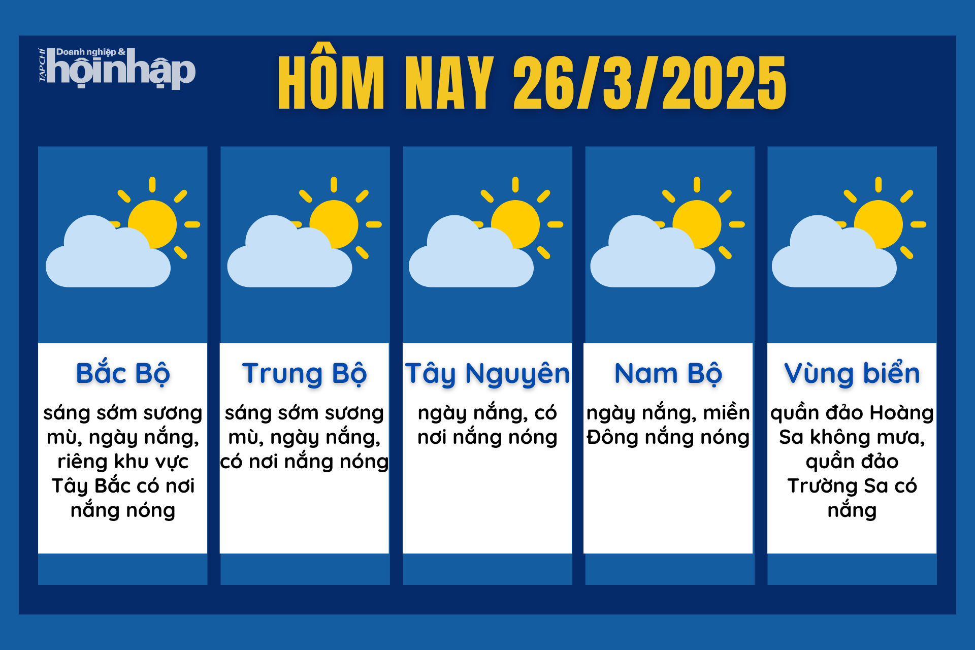 Dự báo thời tiết hôm nay 26/3 các khu vực trên cả nước.