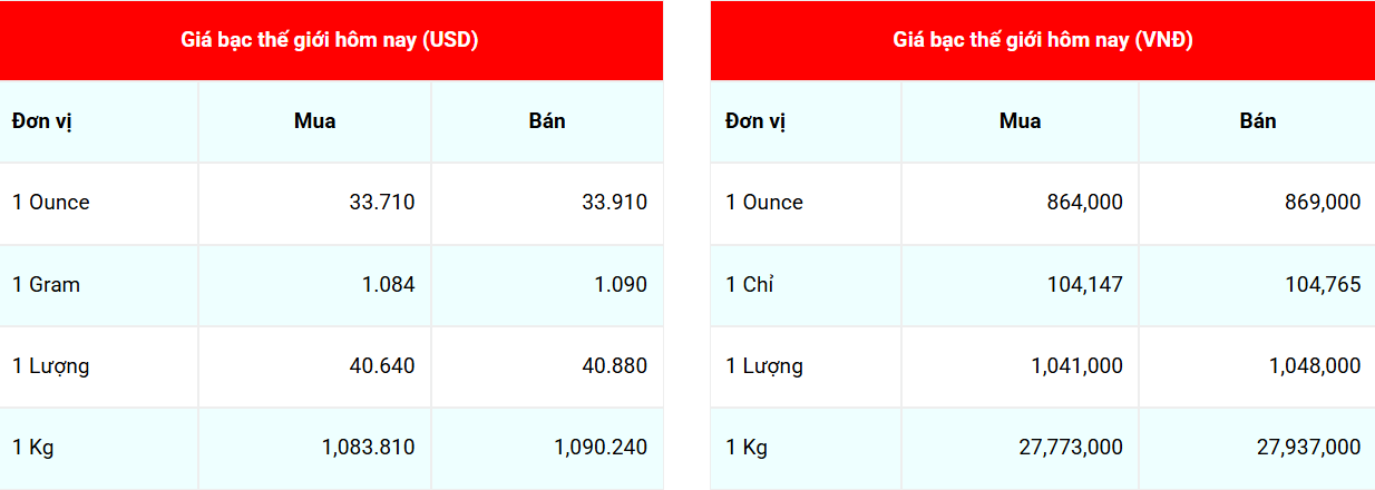 Cập nhật: 26/03/2025 lúc 07:59:01 (delay 10 phút) Cập nhật: 26/03/2025 lúc 07:59:01 (delay 10 phút)