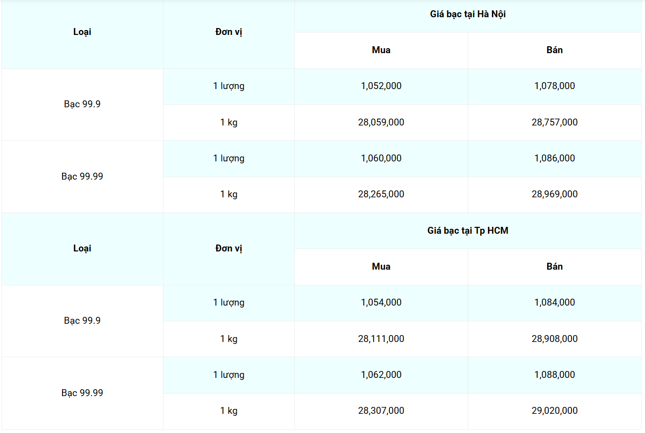 Cập nhật: 26/03/2025 lúc 07:59:01 (delay 10 phút) Cập nhật: 26/03/2025 lúc 07:59:01 (delay 10 phút)