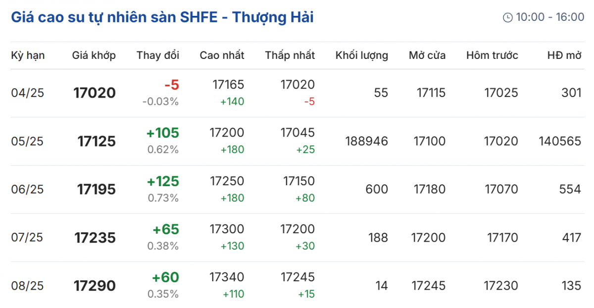 Cập nhật: 26/03/2025 lúc 08:24:28 (delay 10 phút) Cập nhật: 26/03/2025 lúc 08:24:28 (delay 10 phút)