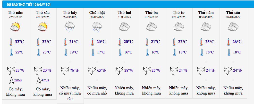 Thời tiết ngày mai 28/3: Miền Bắc đón không khí lạnh, nhiều nơi có mưa