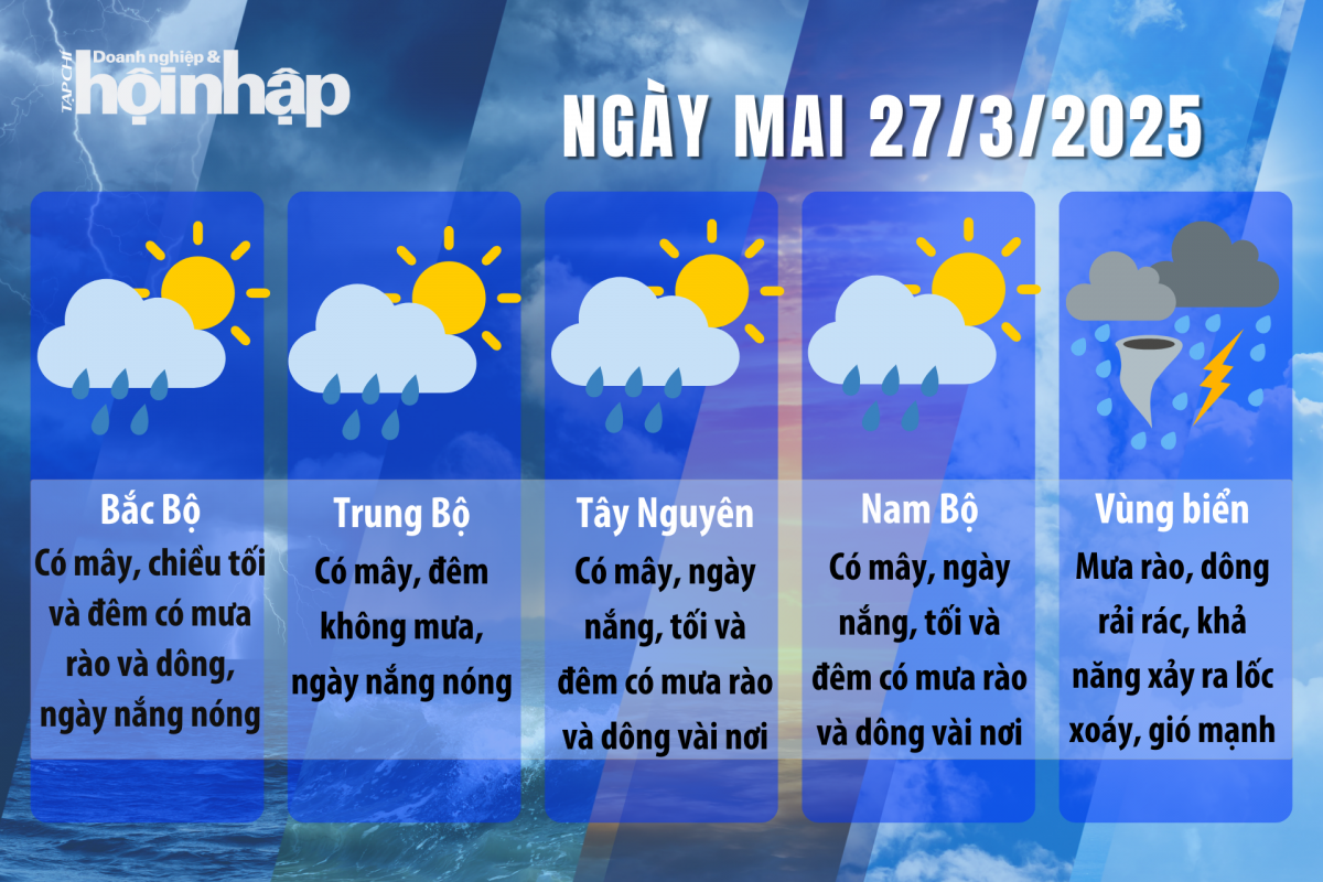 Thời tiết ngày mai 27/3: Miền Bắc nắng nóng trước khi đón không khí lạnh